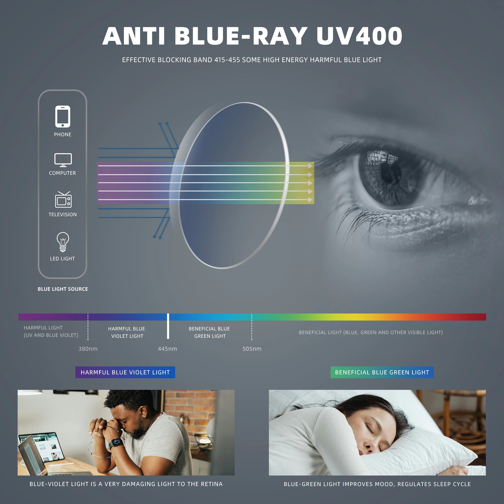KINGSEVEN Brand Anti-Blue-ray  – Phone Accessories Brands Bewertung und Preis