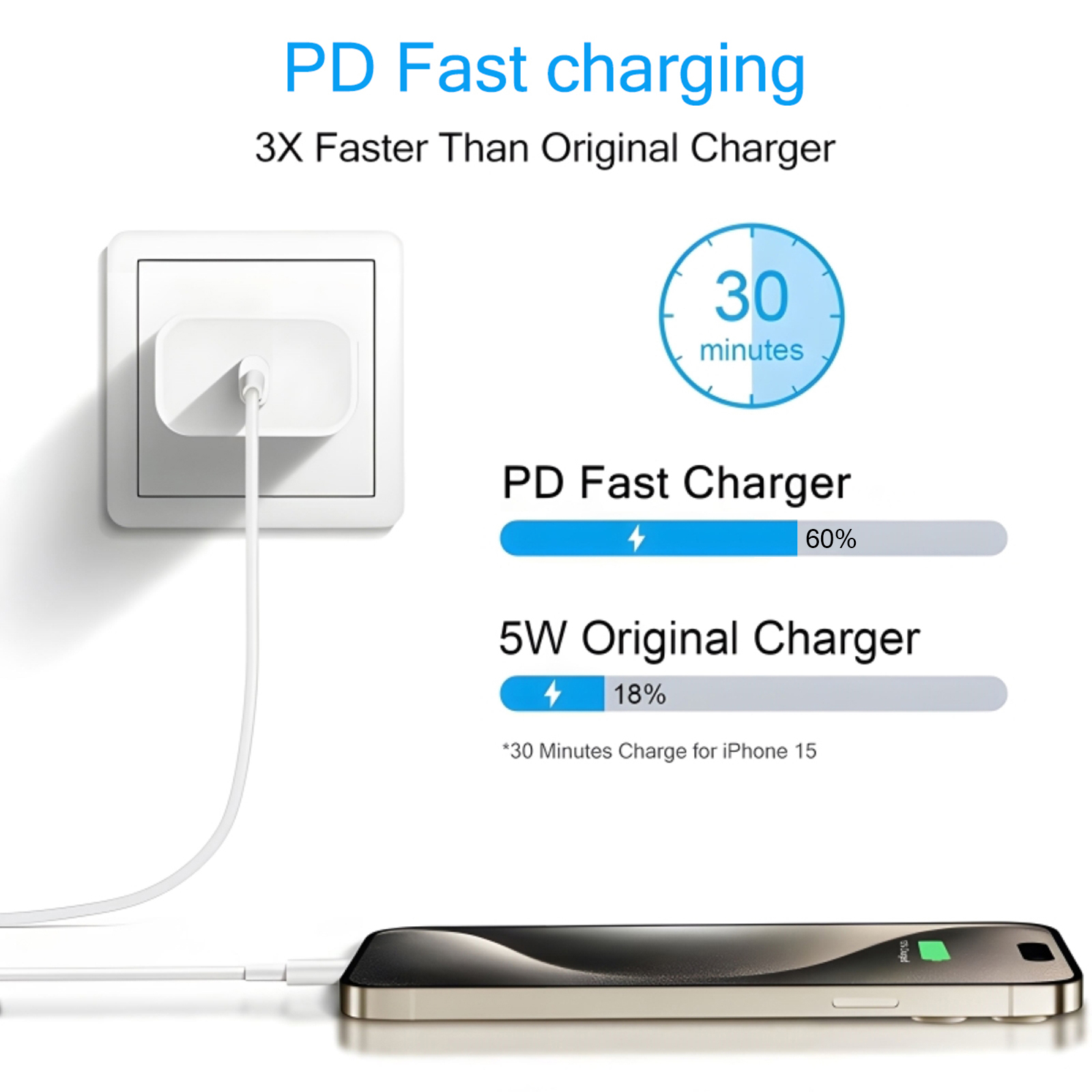 2-4 Set 40W Fast Charger for i – Phone Accessories Nothing Bewertung und Preis